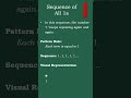 Patterns in Mathematics - Sequence of All 1s