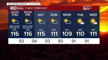 MOST ACCURATE FORECAST: Even more records in jeopardy as historic heat wave continues!