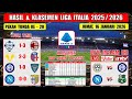 Hasil Liga Italia Tadi Malam ~ COMO vs AC MILAN ~ Liga Italia 2026 Pekan Tunda Ke 16