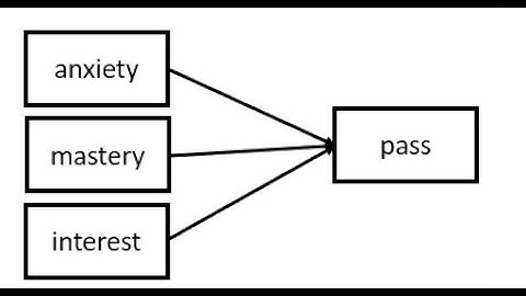 Binary logistic regression using Stata 17 drop-down menus (May 2021)