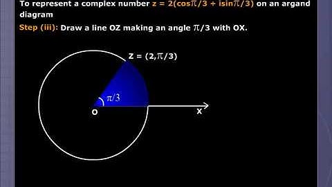 What is Argand Diagram | Modulus | Solutions