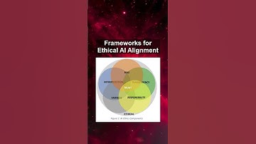 Frameworks for Ethical AI Alignment #ai #artificialintelligence #machinelearning #aiagent Frameworks