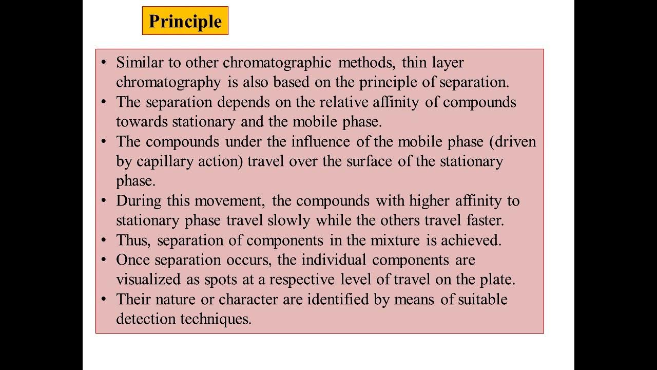 2.Separation MethodsThin layer Chromatography(TLC)Principle,System