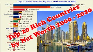 Famous Top 20 Rich Countries by Total National Net Wealth / Worth  on Visual timeline from  2000 to 2020 Net Worth
