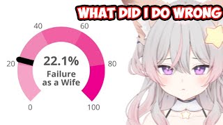 Anny Takes The Wife Test