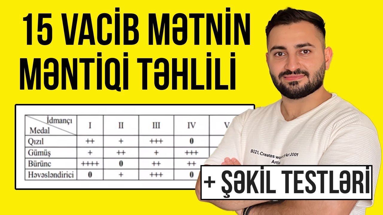 15 VACİB Mətnin Məntiqi Təhlili + Şəkil Testləri