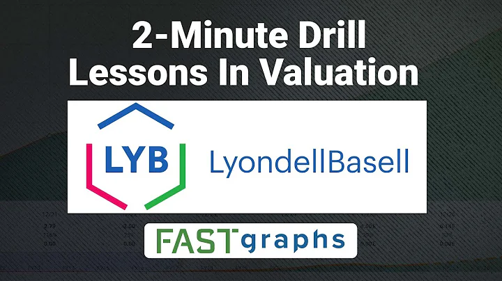 Lessons In Valuation:  2 Minute Drill - LyondellBasell industries (LYB) | FAST Graphs