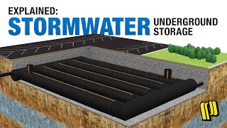 Pipe Retention and Detention Systems Explained