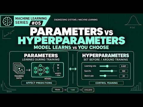 ML-05: Parameters vs Hyperparameters | What Does the Model Actually Learn?