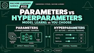 ML-05: Parameters vs Hyperparameters | What Does the Model Actually Learn News
