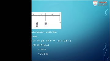 Algoritma Penjadwalan Non Primitive (FIFO, SJF & HRRN)