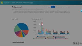 Product Update Demo – Insights Dashboard Usage
