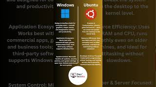 Windows Vs Ubuntu 3 Key Differences You Must Know