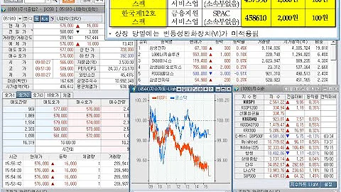 대신밸런스제15호스팩, 한국제12호스팩, 신규상장과 디와이, 이수스페셜티케미컬, 알에프세미....모바일어플라이언스, 상한가(2023년 8월 30일 증시현황)