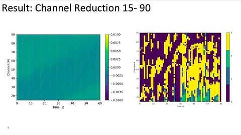 Ana C. -  Machine learning based two-phase flow monitoring using DAS - VURS 2021