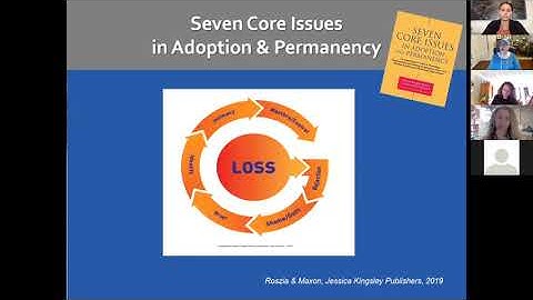 Virtual Training: Seven Core Issues in Adoption and Permanency