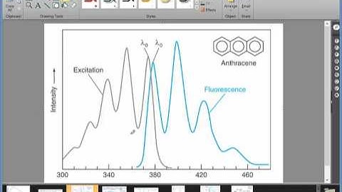 luminescence tutorial