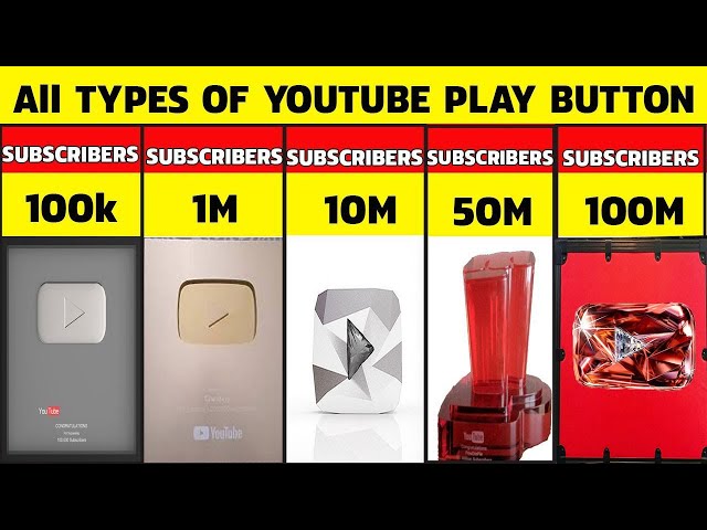 YouTube Play Button क्या है YouTube Play Button कैसे मिलता है