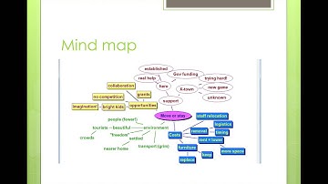 [5-min software testing tips-1] Mind map usage