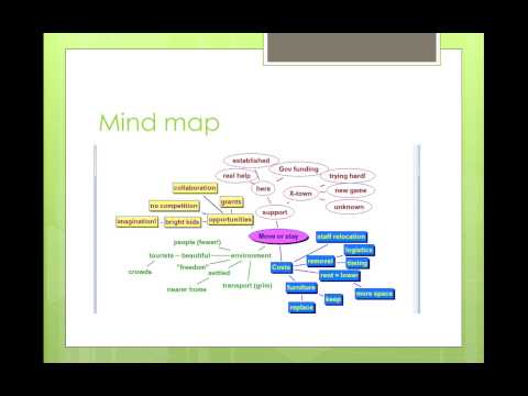 [5-min software testing tips-1] Mind map usage