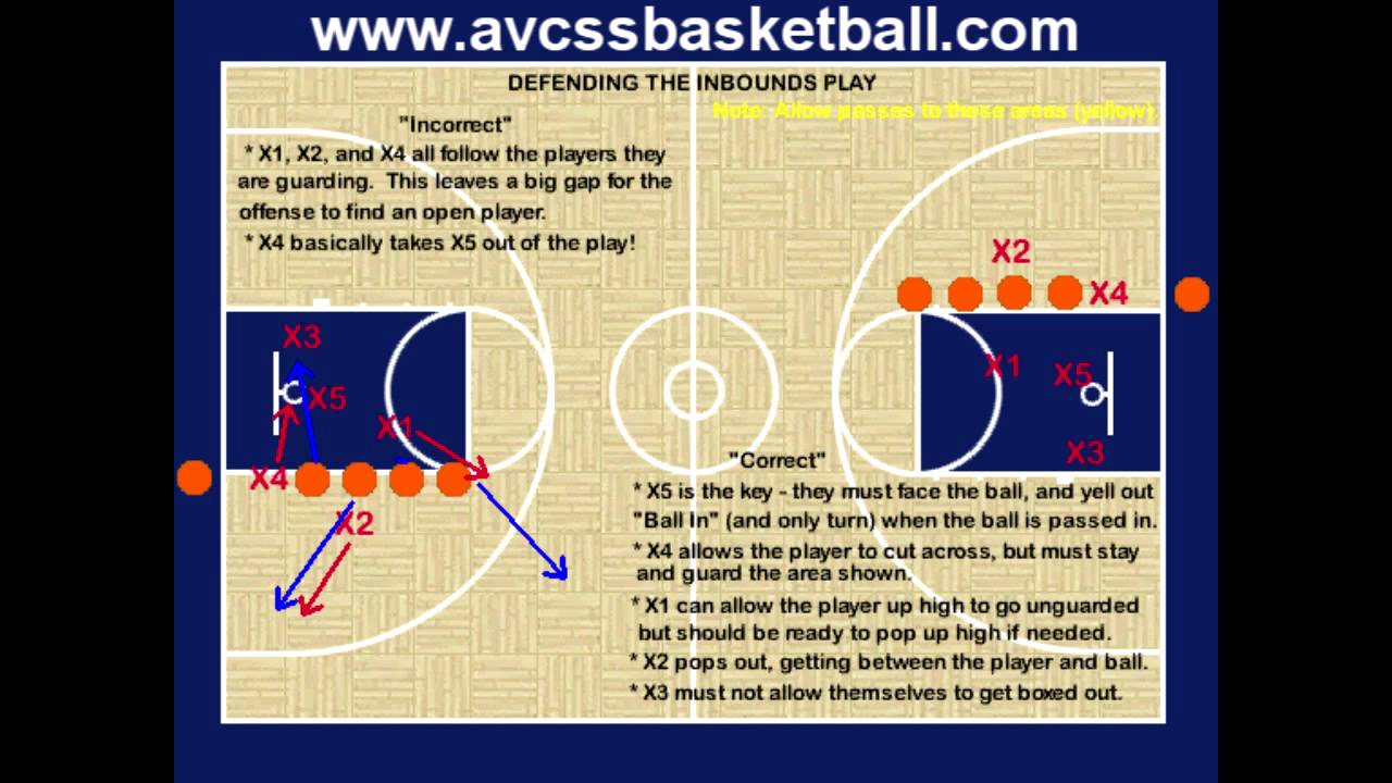 Defending Inbound Plays in Youth Basketball YouTube