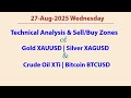 Gold XAUUSD | Bitcoin | XTI Oil | Silver Analysis 27-8-2025