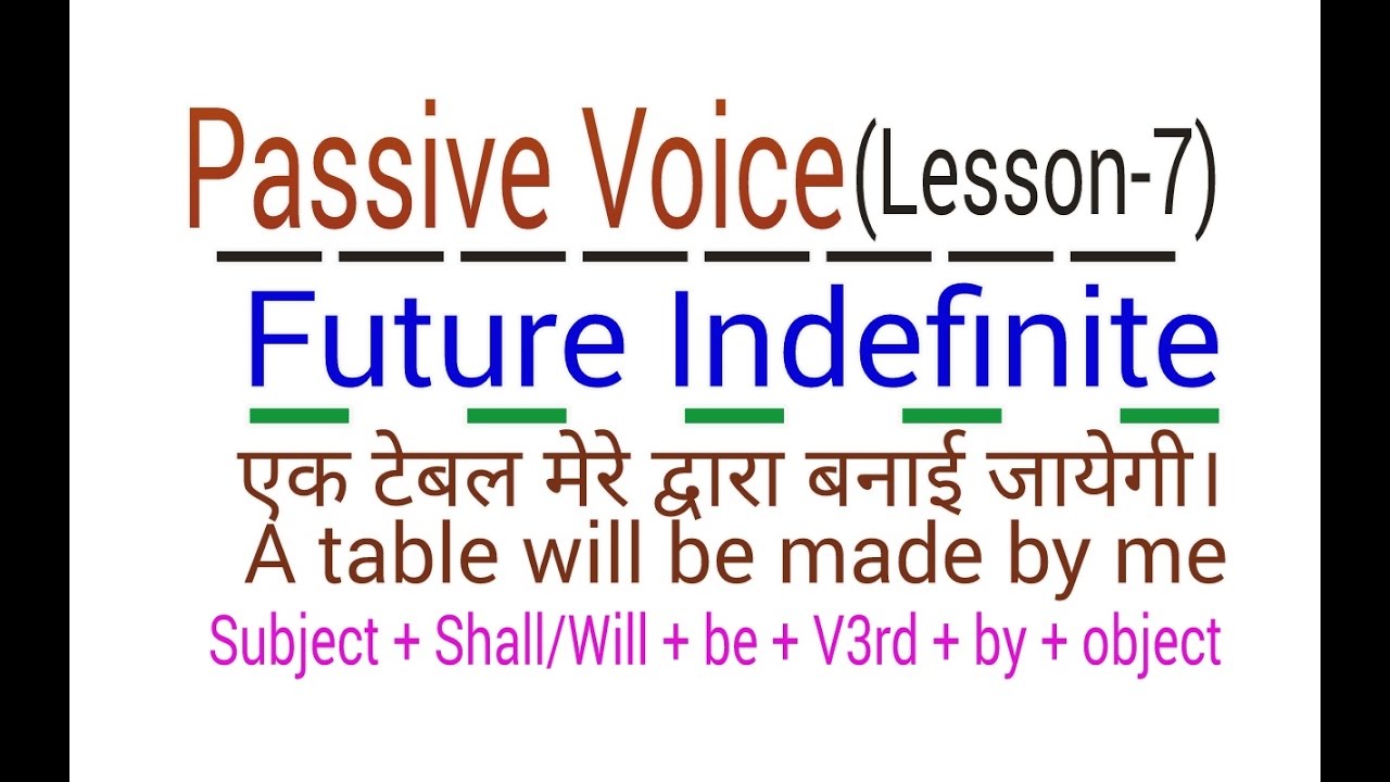 PASSIVE VOICE FUTURE INDEFINITE TENSE IN ENGLISH GRAMMAR THROUGH 