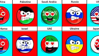 Countries That Hate and Love Each Other