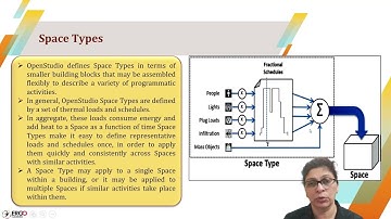Introduction to OpenStudio for EnergyPlus for Building Energy Modelling (Module 2)