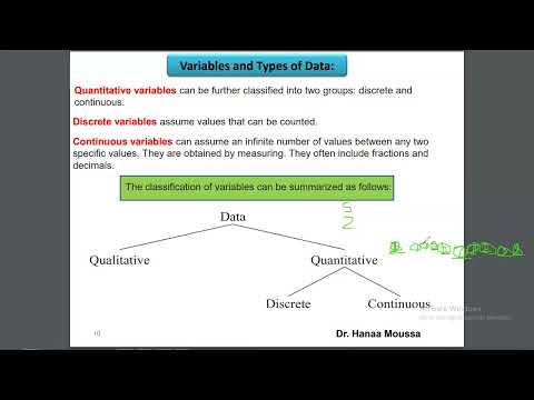 Explaining Nominal, Ordinary, interval , and Ratio part 1 - YouTube