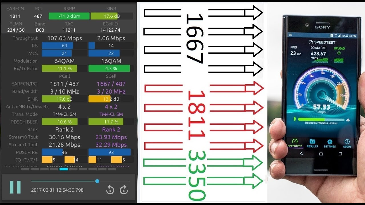 EE Mid '17 Technology Developments Update: Gigabit LTE, 4x4 MIMO ...