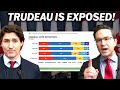 Poilievre Exposed Trudeau This is Absolutely Insane!