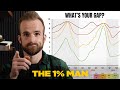 The Hard Truth About Success Only Top Performers Understand