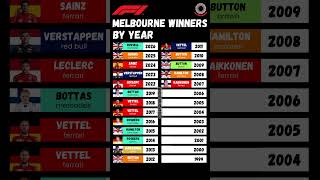 F1 melbourne winners by year