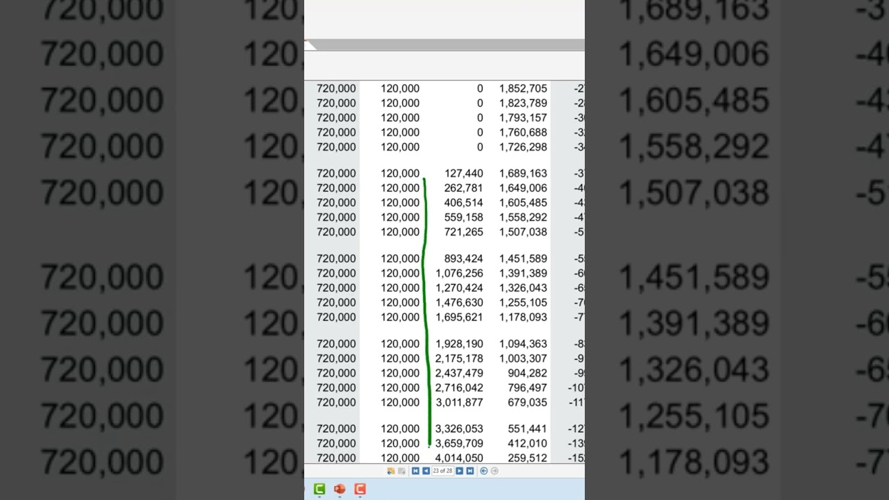 $120.000 a Year of Tax-Free Income 