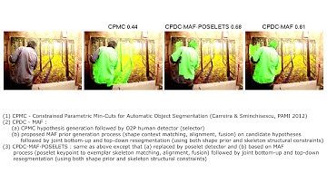 Parametric Image Segmentation of Humans with Structural Shape Priors (ACCV 2016)