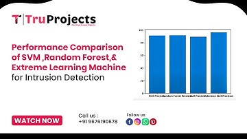 Performance Comparison of SVM ,Random Forest,and Extreme Learning Machine for Intrusion Detection