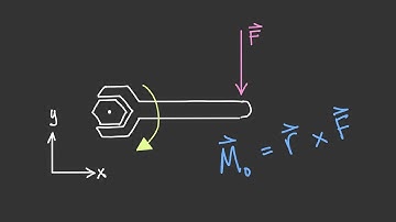 What is a Moment? [Vector Statics #31]