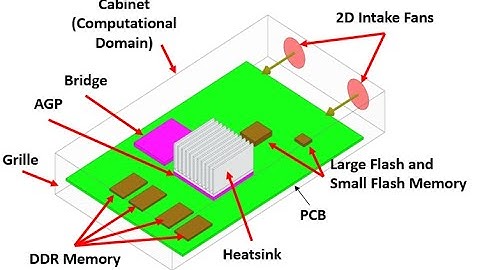 AEDT Icepak and Electronics Cooling Analysis : Part1