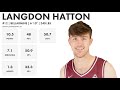 Langdon hatton  bellarmine  202324 transfer portal highlights