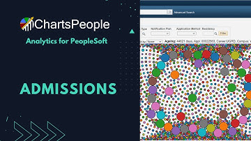 PeopleSoft Analytics | Visualize Campus Solutions - Admissions | Analytics for PeopleSoft