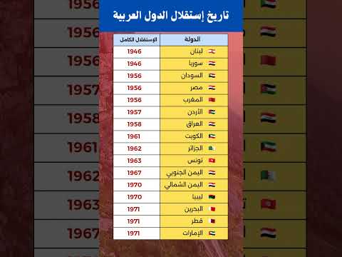 تاريخ استقلال الدول العربية من أول دولة لآخر دولة مفاجآت لن تتوقعها اكسبلور   ترند