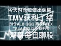 今天对仓位做出调整，TMV获利了结。加仓ALB QQQ, 买回NFLX。耐心等待TSLA190以下。#熊市 #股票 #美股 #投资 邓哥每日聊股20221108