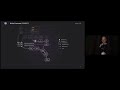 Building an end-to-end MLOPs Pipleline