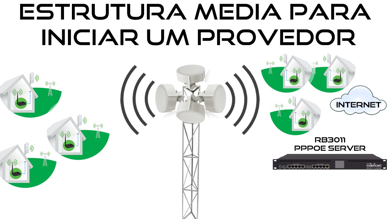 ESTRUTURA MEDIA PARA INICIAR UM PROVEDOR BASICO - YouTube