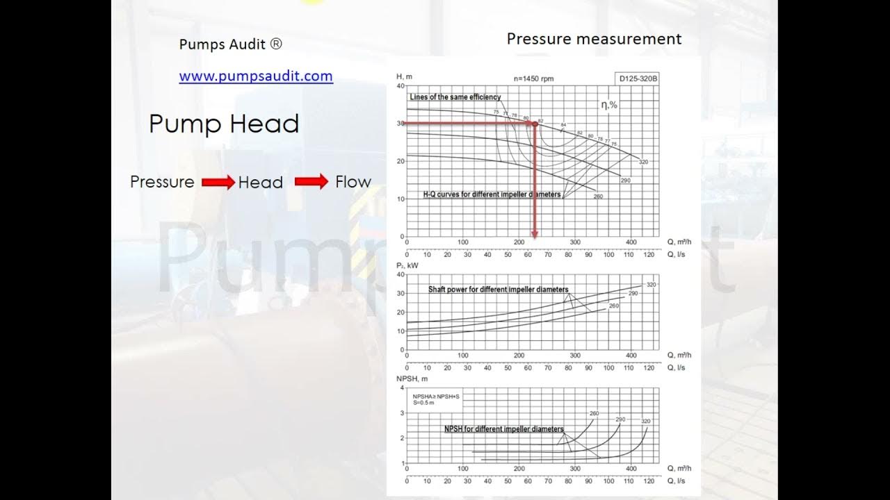Pump pressure measurment. Pump head measurment. YouTube