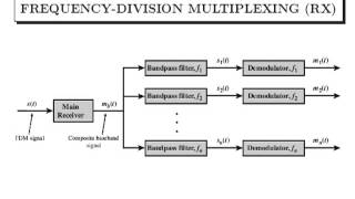 Topic 5  PSTN & Multiplexing