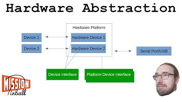 How to Implement New Hardware Platforms in MPF? - Mission Pinball Framework