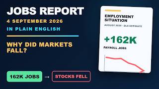 The Jobs Report Beat Expectations—So Why Did Stocks Fall