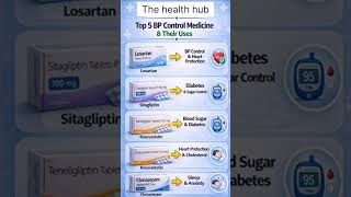 Top 5 BP Control Medicine & Their Uses | Health Tips #Shorts #Viral